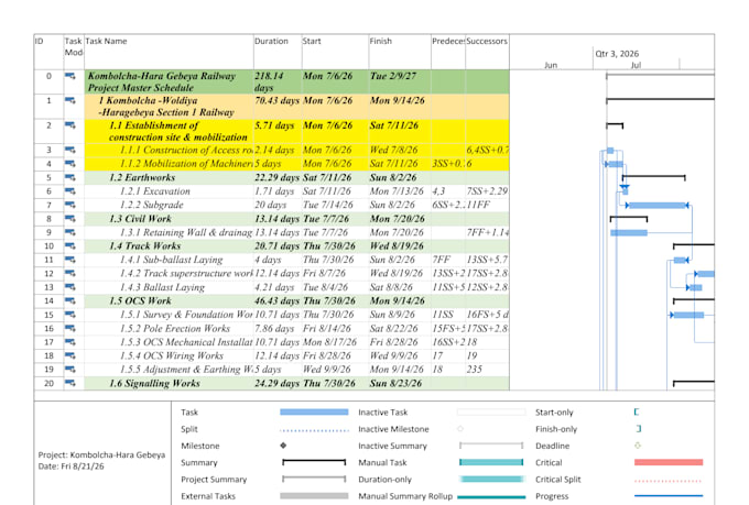plan and schedule your construction project
